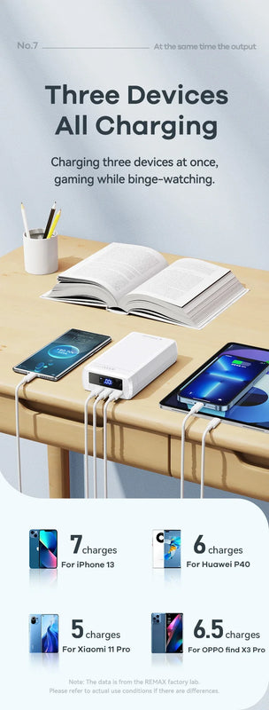 Portable Power Bank 65W Fast Charging 40000Mah Rpp-310 Pd Qc Rohs Ce Fcc 2022 New Arrivals laptop Powerbank For Xiaomi Iph