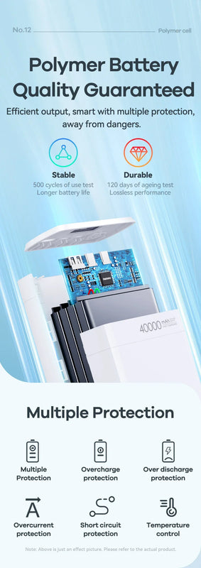 Portable Power Bank 65W Fast Charging 40000Mah Rpp-310 Pd Qc Rohs Ce Fcc 2022 New Arrivals laptop Powerbank For Xiaomi Iph