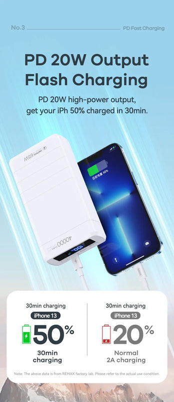 Portable Power Bank 65W Fast Charging 40000Mah Rpp-310 Pd Qc Rohs Ce Fcc 2022 New Arrivals laptop Powerbank For Xiaomi Iph