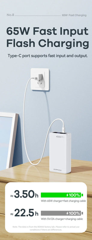 Portable Power Bank 65W Fast Charging 40000Mah Rpp-310 Pd Qc Rohs Ce Fcc 2022 New Arrivals laptop Powerbank For Xiaomi Iph
