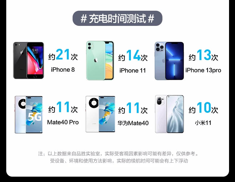 65W Power Bank 60000 MA Super Fast Charge 60000 Large Capacity Portable Lanyard with Light Notebook Camping