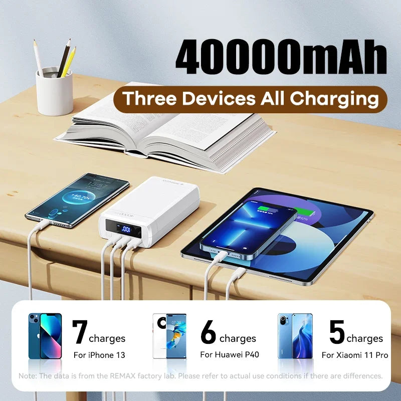 Portable Power Bank 65W Fast Charging 40000Mah Rpp-310 Pd Qc Rohs Ce Fcc 2022 New Arrivals laptop Powerbank For Xiaomi Iph