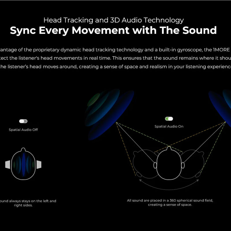 1MORE Aero Ear buds Noise Cancellation Bluetooth 5.2 flash-sale  Clear Calls 28h Playtime  Wireless Charging headset  electronic