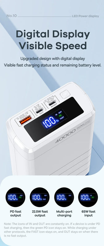 Portable Power Bank 65W Fast Charging 40000Mah Rpp-310 Pd Qc Rohs Ce Fcc 2022 New Arrivals laptop Powerbank For Xiaomi Iph