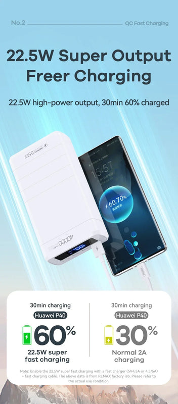 Portable Power Bank 65W Fast Charging 40000Mah Rpp-310 Pd Qc Rohs Ce Fcc 2022 New Arrivals laptop Powerbank For Xiaomi Iph